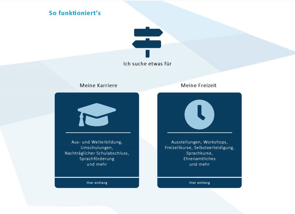 Der digitale Bildungswegweiser Darmstadt für Beruf und Freizeit
